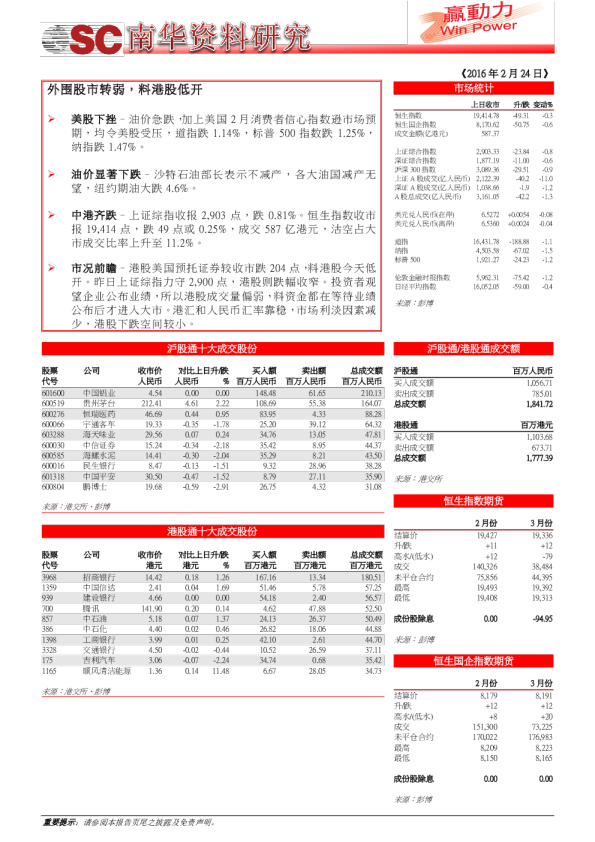 外围股市转弱，料港股低开