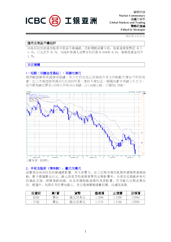 每日汇市及商品市场短评