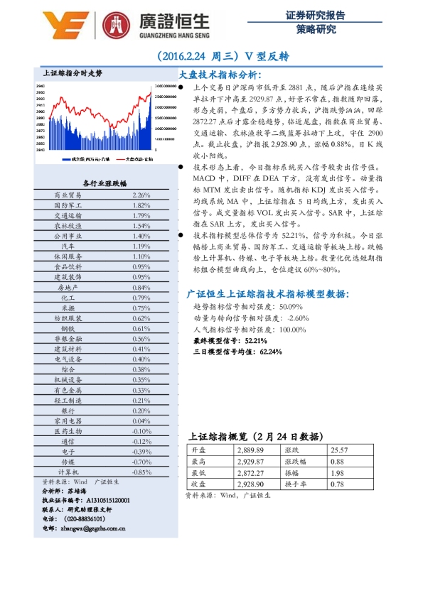 V型反转