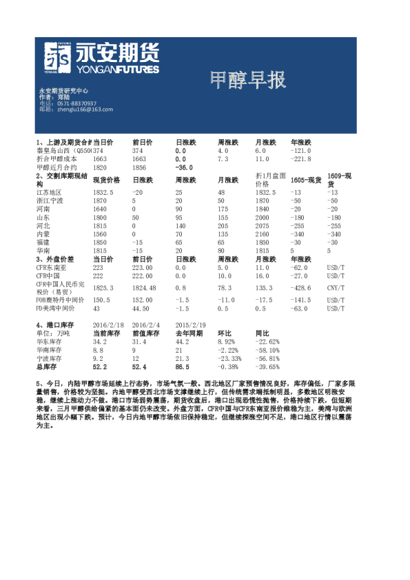 甲醇早报