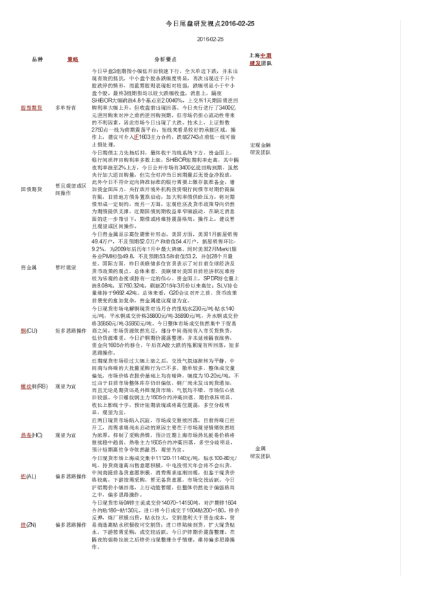 今日尾盘研发视点