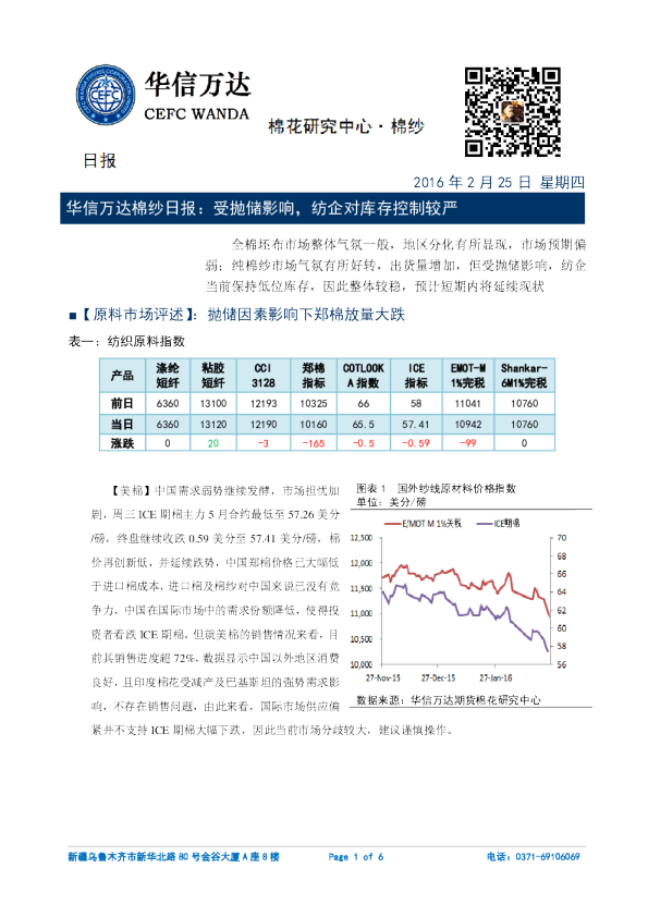 华信万达棉纱日报：受抛储影响，纺企对库存控制较严