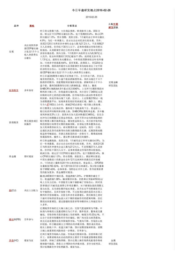 今日早盘研发视点