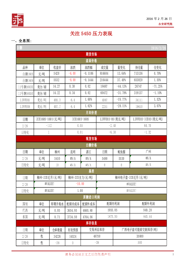 关注5450压力表现