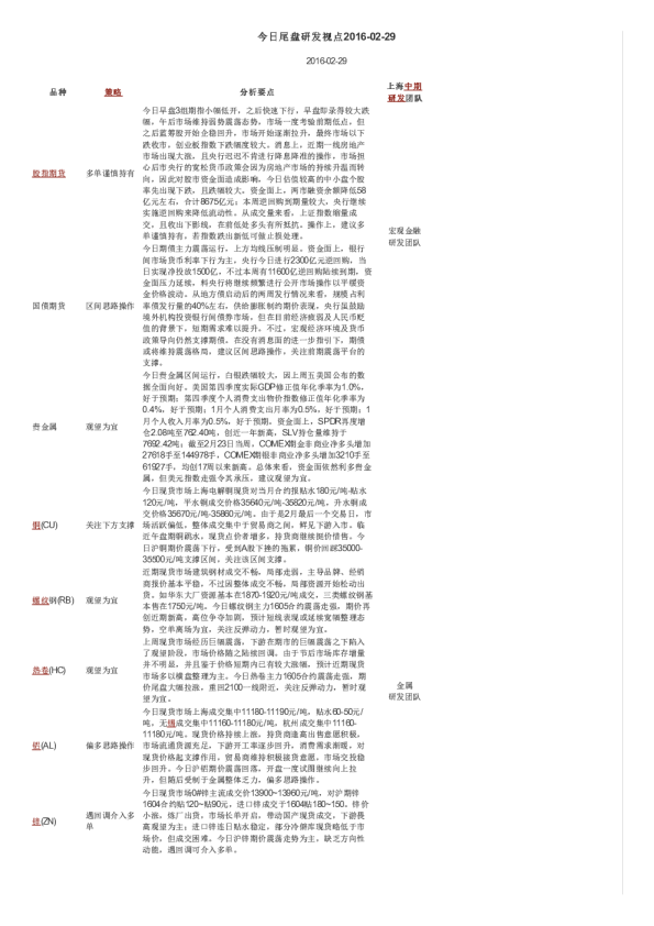 今日尾盘研发视点