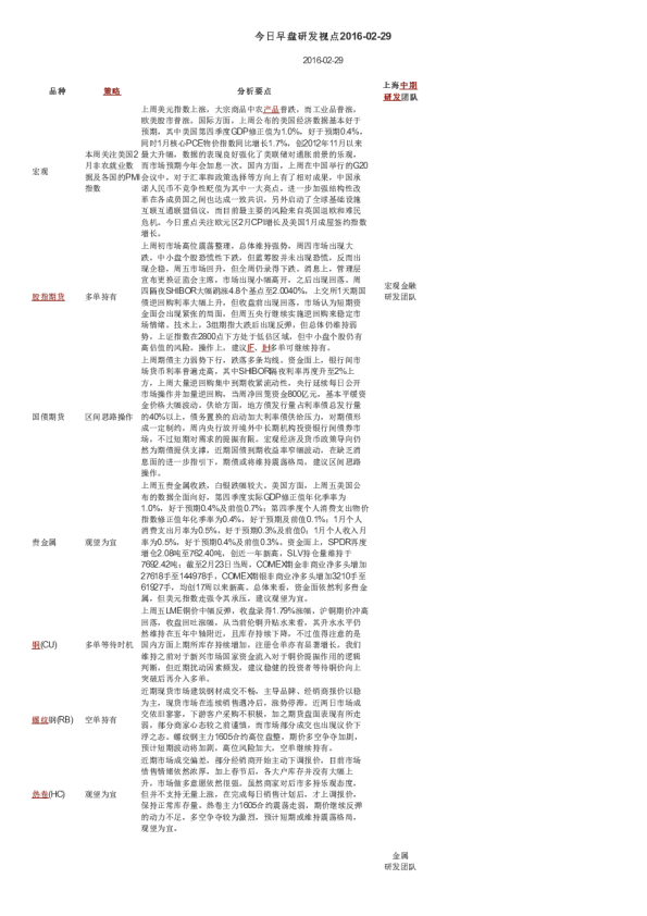 今日早盘研发视点