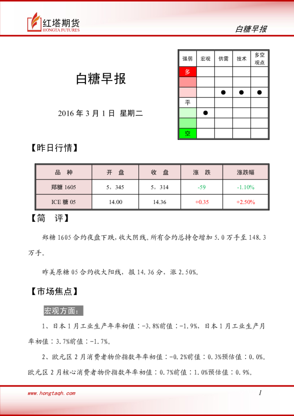 白糖早报