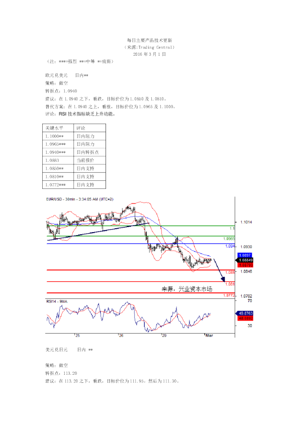 每日主要产品技术更新