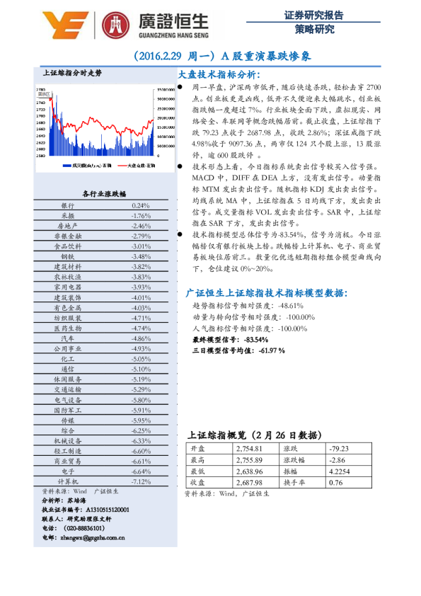A股再度重演暴跌惨象