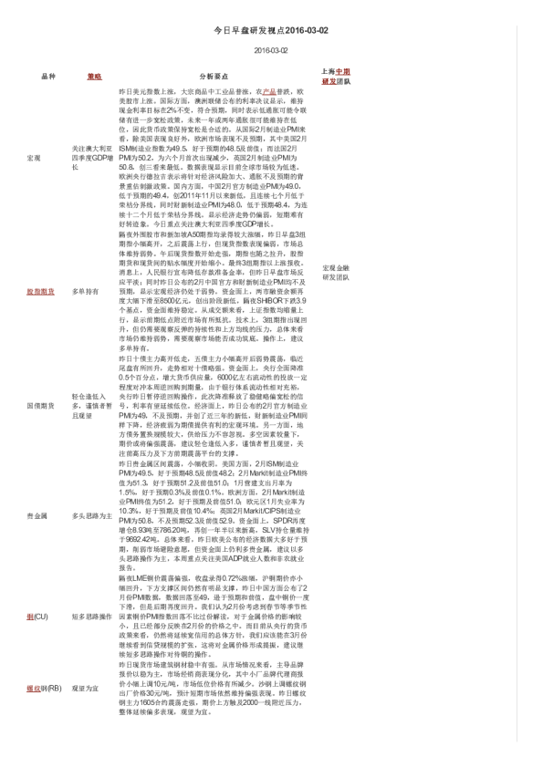今日早盘研发视点