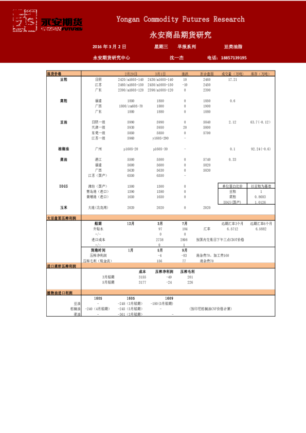 豆类油脂早报系列