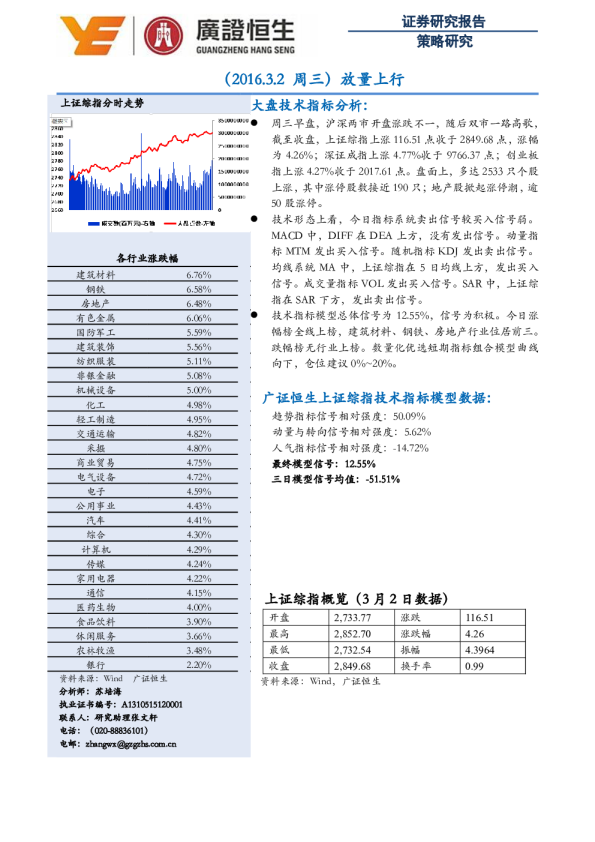 放量上行