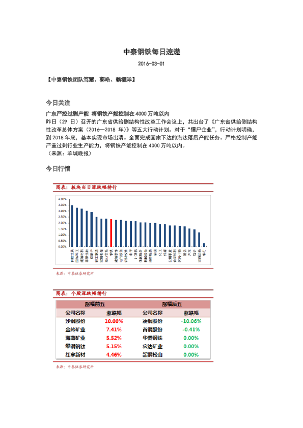 中泰钢铁每日速递