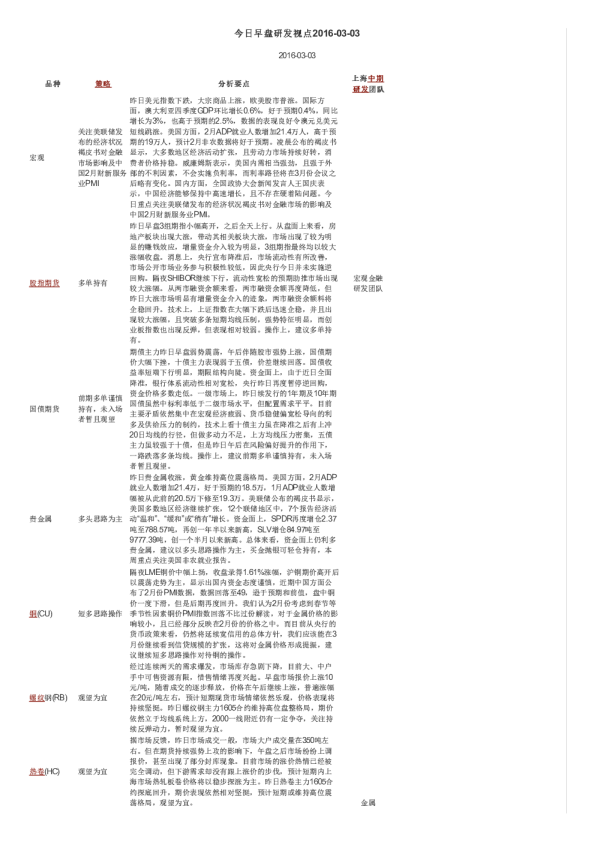 今日早盘研发视点