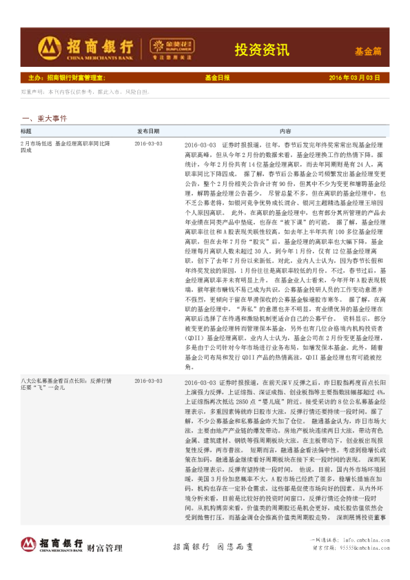 投资资讯基金篇：基金日报