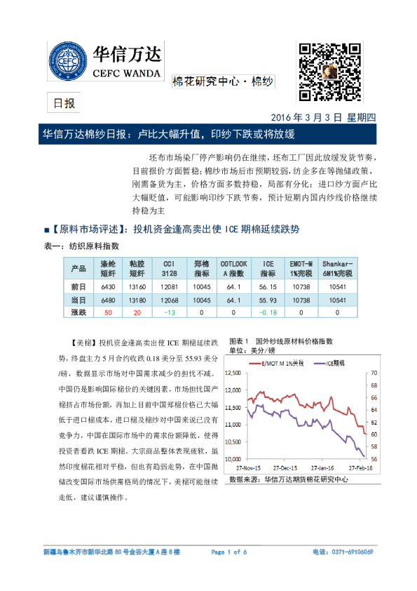 棉纱日报：卢比大幅升值，印纱下跌或将放缓
