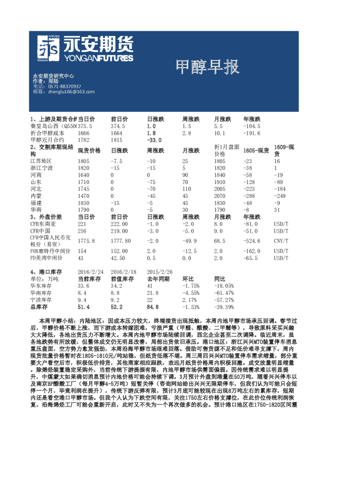 甲醇早报