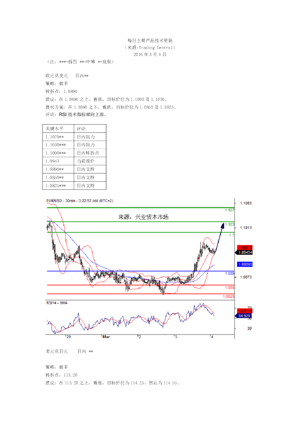 每日主要产品技术更新