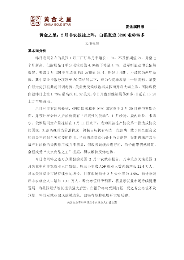 2月非农披挂上阵，白银重返3200走势转多