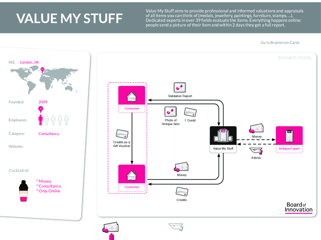 XT…创新委员会30个商业模式示例