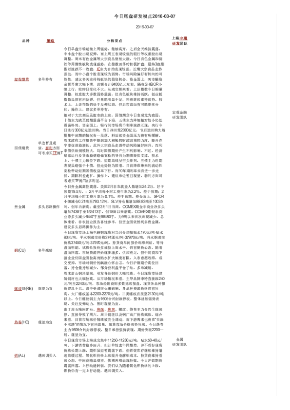 今日尾盘研发视点
