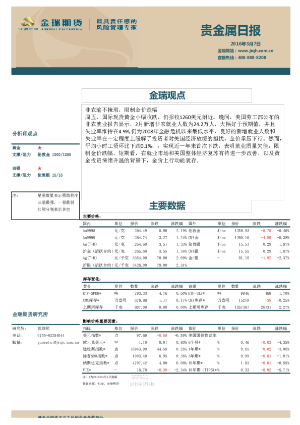 贵金属日报