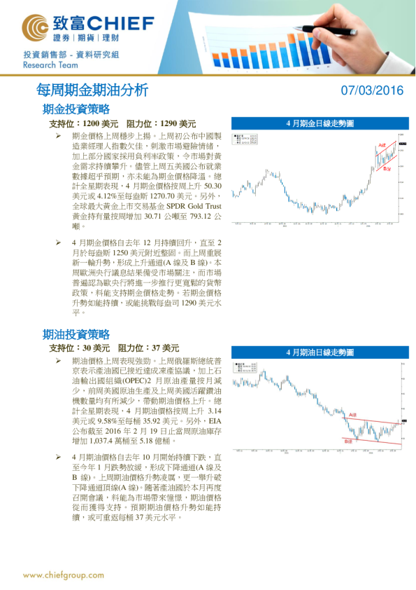 每周期金期油分析