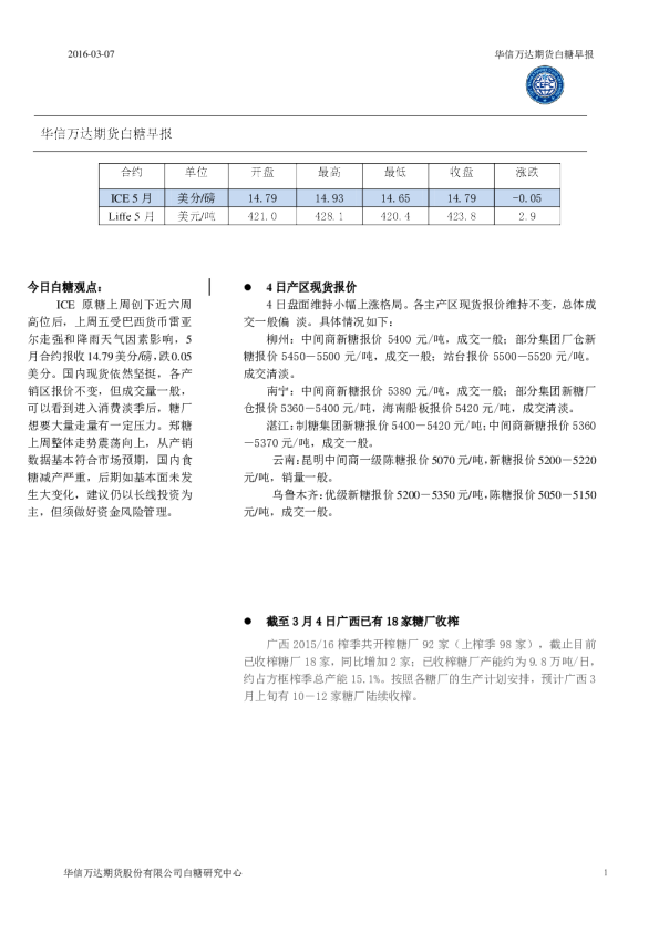 白糖早报