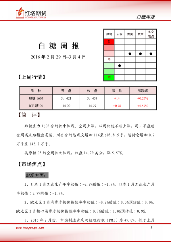 白糖周报