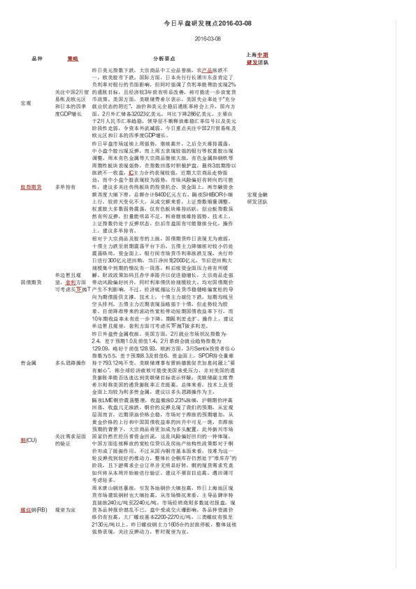 今日早盘研发视点