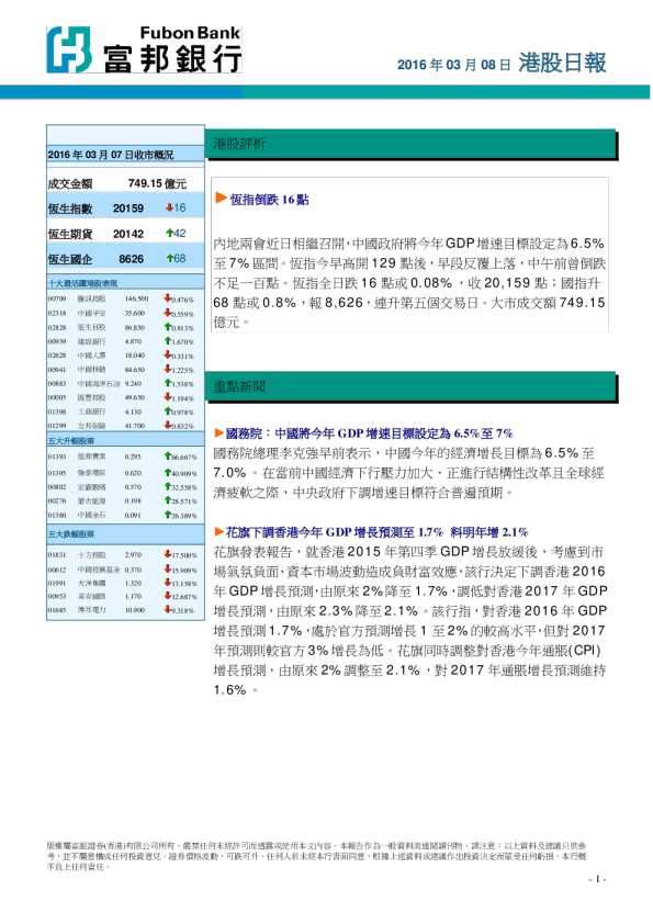 富邦银行港股日报