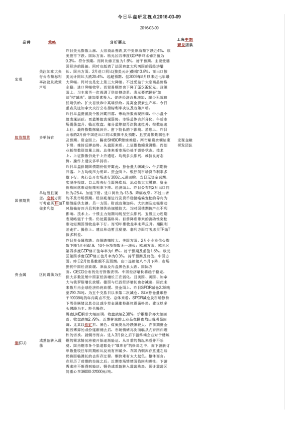今日早盘研发视点