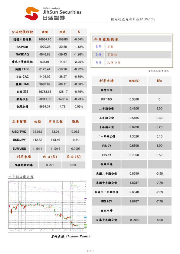 固定收益处每日短评