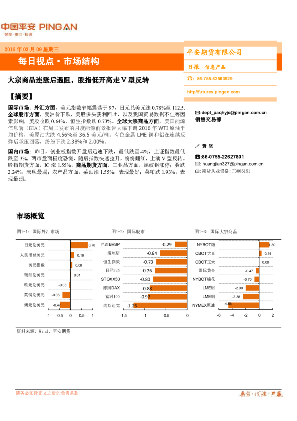 大宗商品连涨后遇阻，股指低开高走V型反转