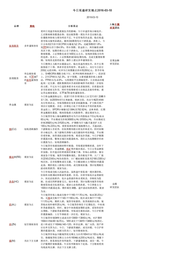 今日尾盘研发视点