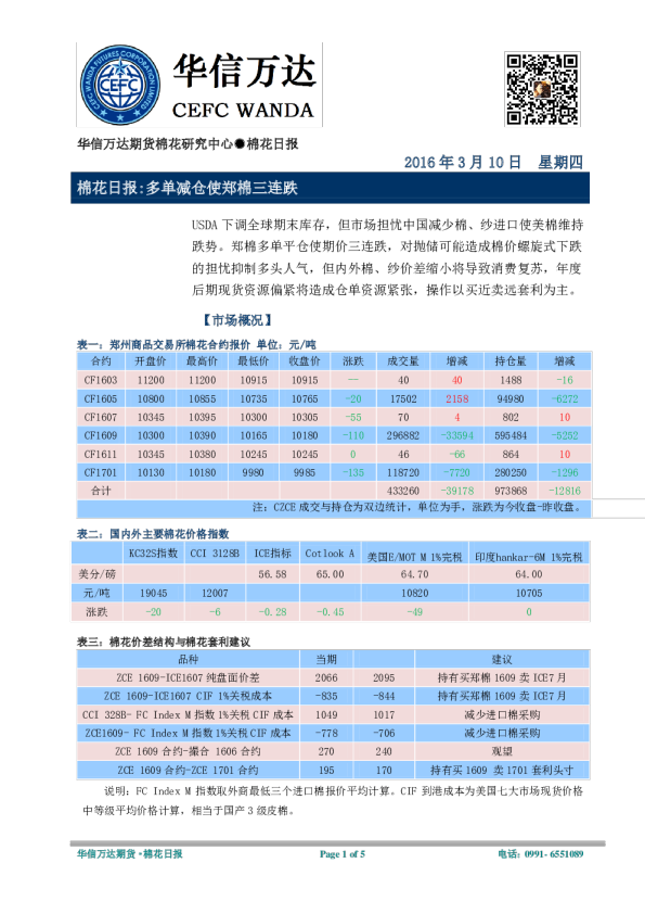 棉花日报：多单减仓使郑棉三连跌