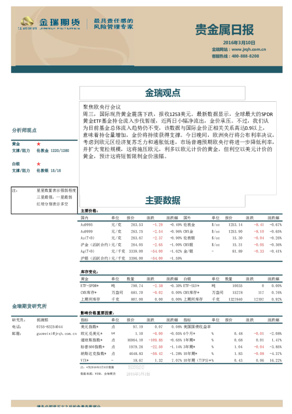 贵金属日报：聚焦欧央行会议