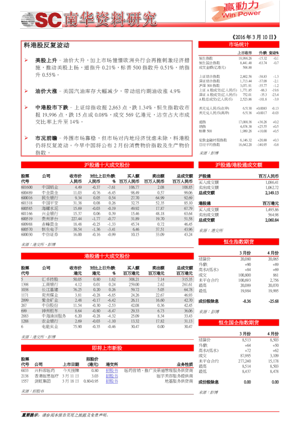 料港股反复波动
