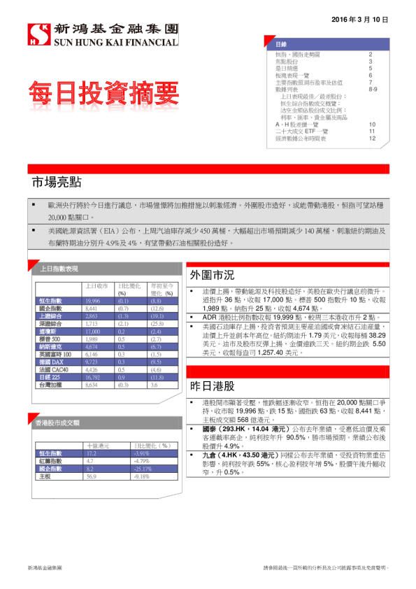 每日投资摘要
