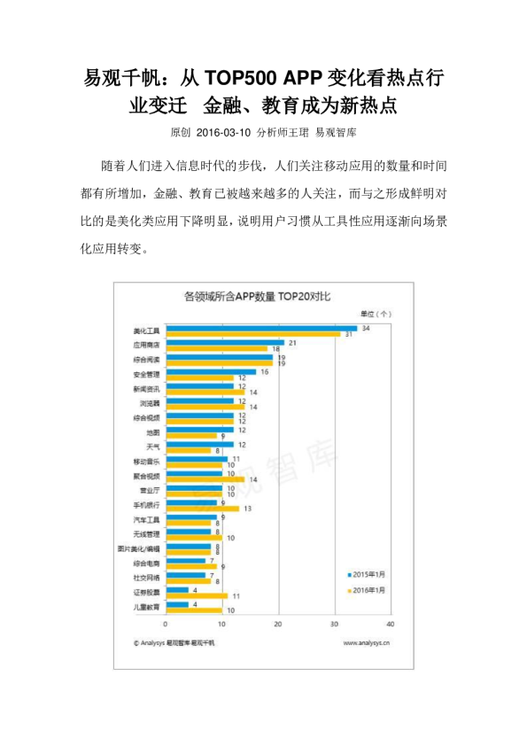 从TOP500APP变化看热点行业变迁 金融、教育成为新热点