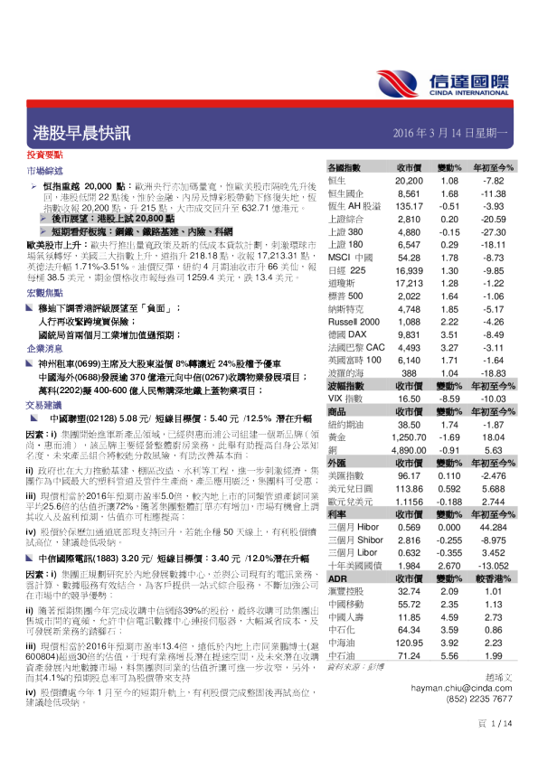 港股早晨快讯
