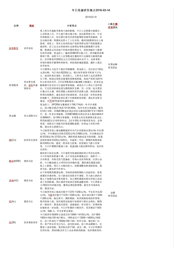 今日尾盘研发视点