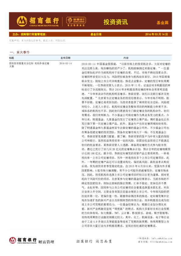 投资资讯：基金篇