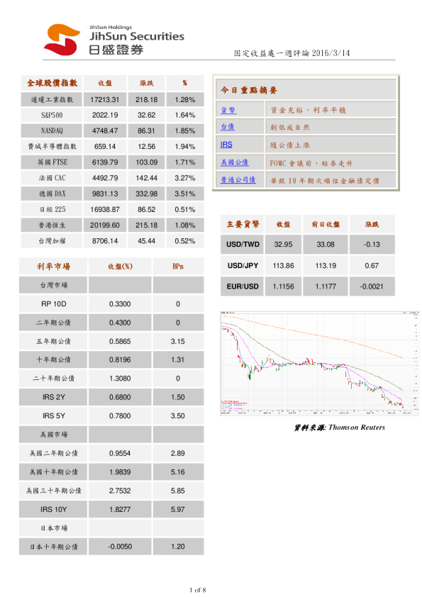 固定收益处一周评论