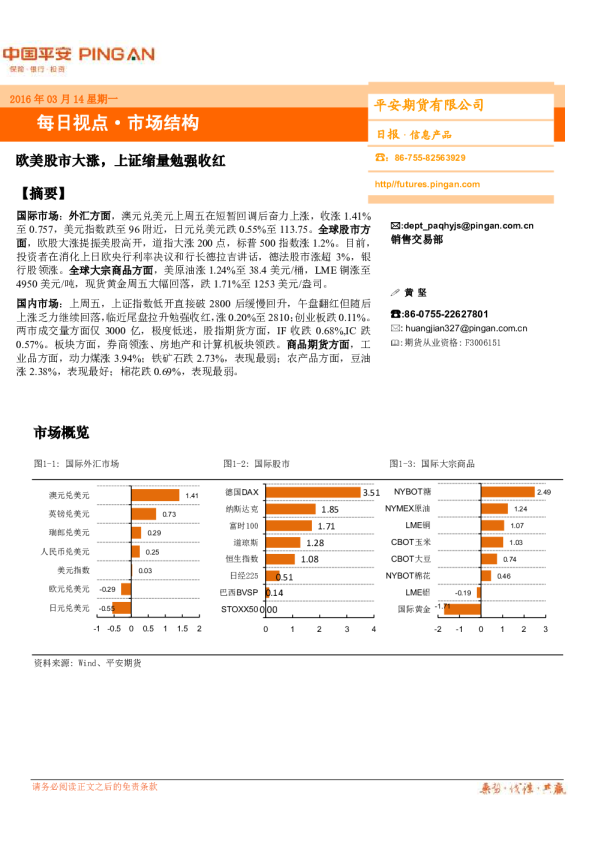欧美股市大涨，上证缩量勉强收红
