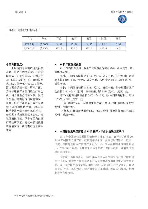 白糖早报