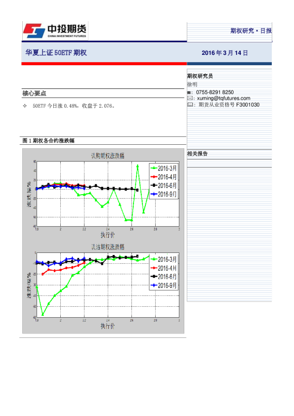 华夏上证50ETF期权