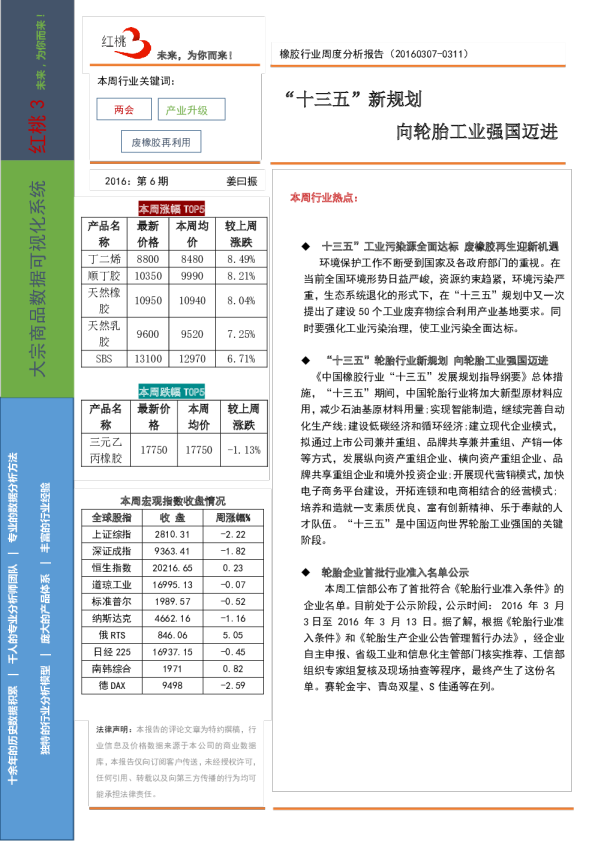 橡胶行业周度分析报告：“十三五”轮胎行业新规划,向轮胎工业强国迈进