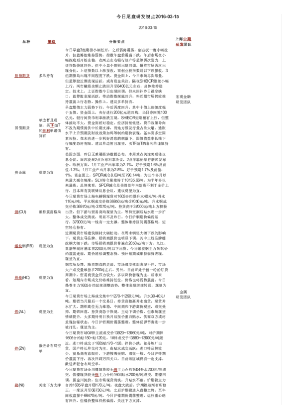 今日尾盘研发视点
