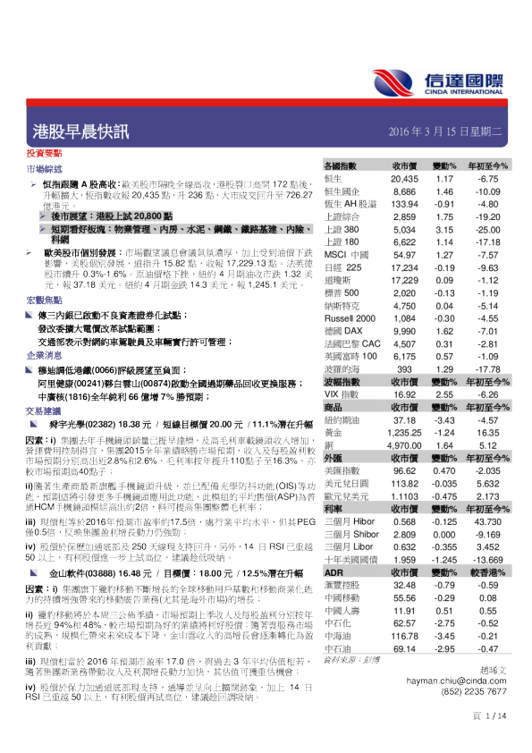 港股早晨快讯